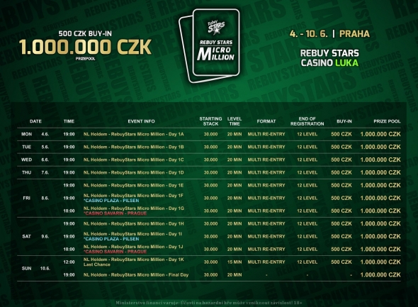 Rozpis turnajů Micro Million v Rebuy Stars Luka